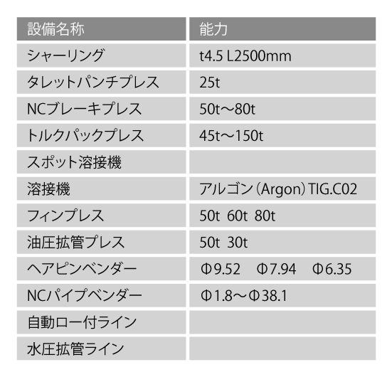 冷熱部門の主要設備