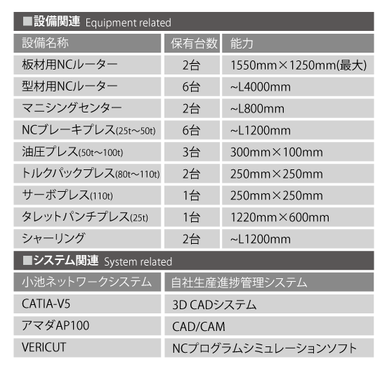 航空宇宙部門の主要設備